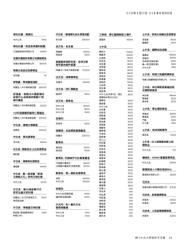 中大校訊 195