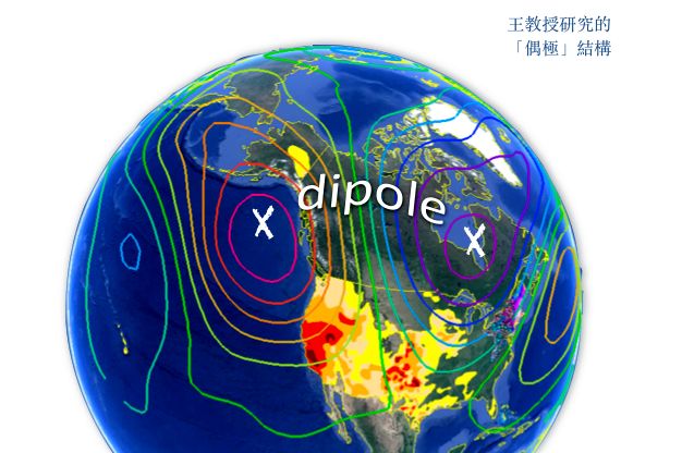 王世宇教授研究的「偶極」（dipole）結構。圖片王世宇校友提供